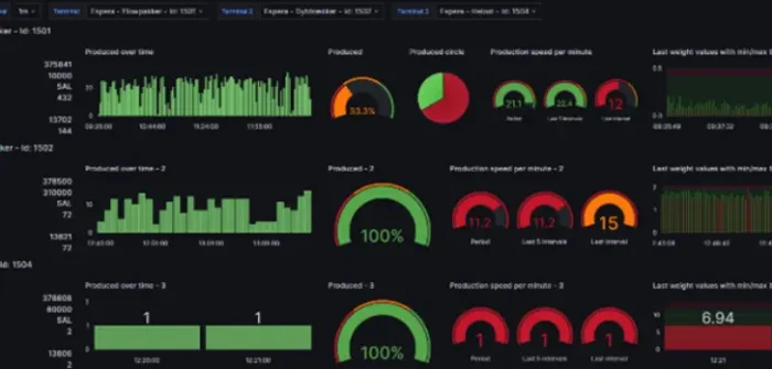 accuratech-performance